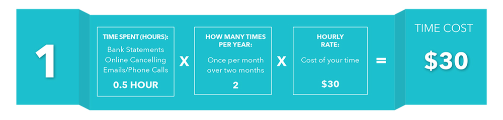 Time Cost calculation for business case