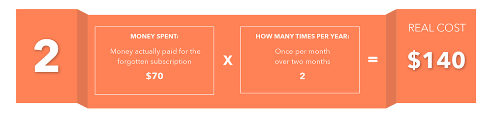 Real Cost calculation for business case